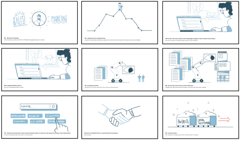 Storyboard frames sketching each scene of an explainer video before animation